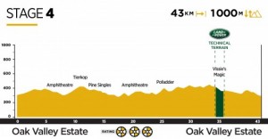 This is the route of the Absa Cape Epic 2019
