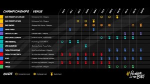 190 rainbow jerseys in 11 days: the Glasgow 2023 Super World Championship already has a full schedule