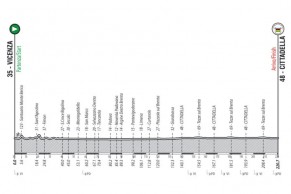 Dónde ver el Campeonato del Mundo de Gravel