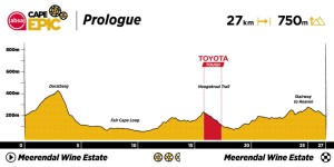 O Absa Cape Epic 2023 revela seu percurso: 658 km com 15.775 m de desnível