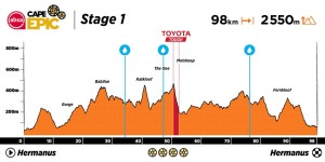 O Absa Cape Epic 2023 revela seu percurso: 658 km com 15.775 m de desnível