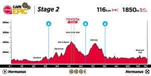 O Absa Cape Epic 2023 revela seu percurso: 658 km com 15.775 m de desnível