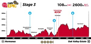 O Absa Cape Epic 2023 revela seu percurso: 658 km com 15.775 m de desnível