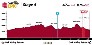 O Absa Cape Epic 2023 revela seu percurso: 658 km com 15.775 m de desnível