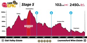 O Absa Cape Epic 2023 revela seu percurso: 658 km com 15.775 m de desnível