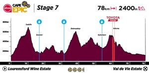 O Absa Cape Epic 2023 revela seu percurso: 658 km com 15.775 m de desnível