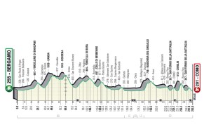 Dónde y cuándo ver Il Lombardia 2022, la última carrera de Alejandro Valverde