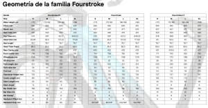 The BMC Fourstroke 2023 arrives completely redesigned and with the exclusive Autodrop technology