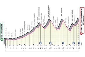 Complete guide to the Giro d'Italia 2023: how to watch, favorites and key stages