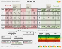 Nutriscore