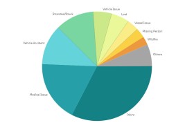 Garmin shares interesting data insights from more than 10,000 SOS incidents