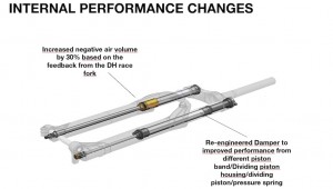 Ohlins presenta la horquilla RXF36 EVO