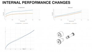 Ohlins presenta la horquilla RXF36 EVO