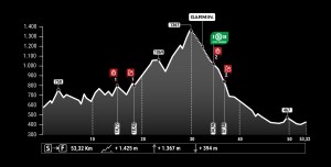 La Andalucía Bike Race 2023 ya tiene recorrido