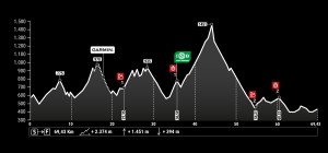 Recorrido Andalucia Bike Race 2023