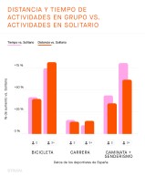 A Espanha é um paraíso do ciclismo, o relatório Strava 2022 confirma isso