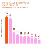 A Espanha é um paraíso do ciclismo, o relatório Strava 2022 confirma isso