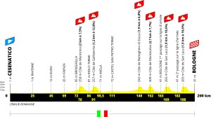 O Tour partirá da Itália pela primeira vez em sua história