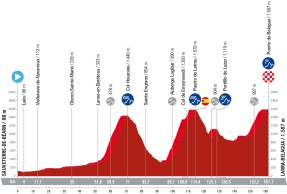 The route of La Vuelta a España 2023 has been revealed