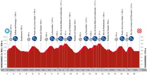 The route of La Vuelta a España 2023 has been revealed