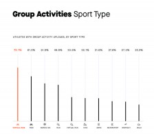 Confirmado, en 2018 los ciclistas han hecho más rodillo que entrenamientos en exterior