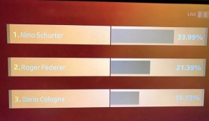 Nino Schurter wins Federer and is proclaimed Best Sportsman of the Year