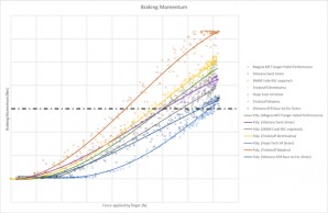 Trickstuff Maxima, los frenos de MTB más potentes del mundo