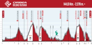 The Orbea Bilbao Bizkaia 2023 opens registrations and introduces new features