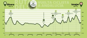 Vuelta a Andalucía - Ruta del Sol 2023: stages, how to watch and favorites