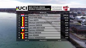 Mathieu van der Poel se proclama Campeón del Mundo de CX