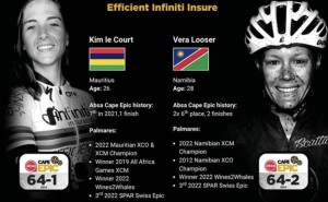 Link to Watch Live the Cape Epic 2023 Grand Final