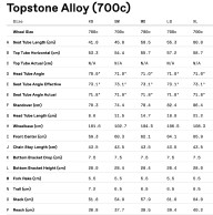 Probamos la Cannondale Topstone 1: gravel de alta gama en un cuadro de aluminio