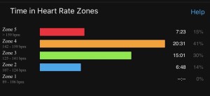 Qu'est-ce que les zones d'entraînement par pulsations et comment les calculer