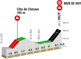 Tadej Pogacar to continue his winning streak at Flèche Wallonne