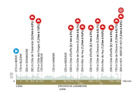 Liège-Bastogne-Liège 2023: how to watch, times and favorites