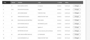 Resultados Monegros Bike Marathon