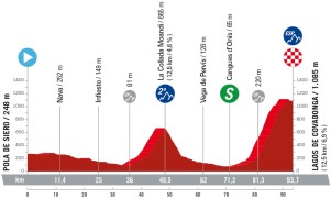 La Vuelta Femenina is already here