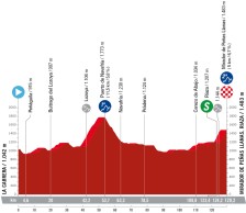 La Vuelta Femenina is already here