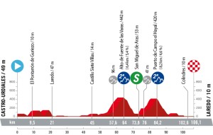 La Vuelta Femenina is already here