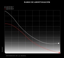 New Specialized Turbo Levo SL: Turbo SL 1.2 system arrives