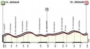 Giro de Italia 2018