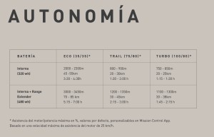 Nueva Specialized Turbo Levo SL 2024: mais potência, mais luz