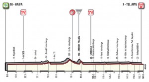 Giro de Italia 2018