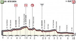 Giro de Italia 2018