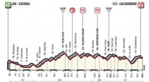 Giro de Italia 2018