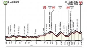 Giro de Italia 2018