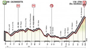 Giro de Italia 2018