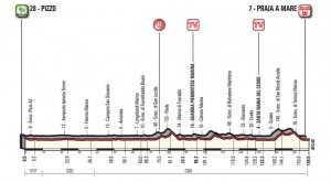 Giro de Italia 2018
