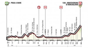 Giro de Italia 2018