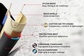 Vittoria Corsa PRO, el neumático más avanzado de la marca hasta la fecha